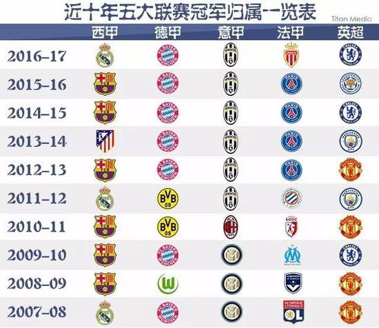 不仅仅依靠